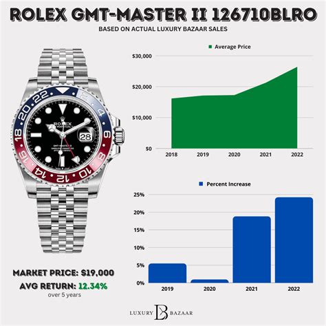 rolex chart price|what do Rolex watches cost.